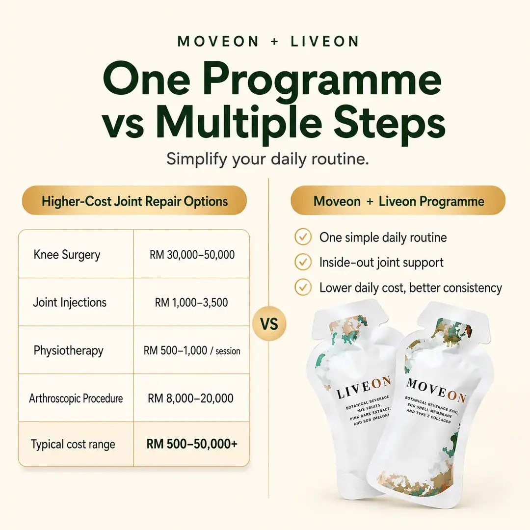 MoveOn product image 8